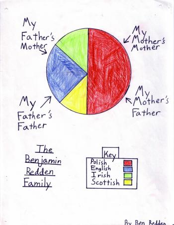 immigration ancestor pie Ben