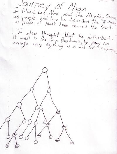 JOM monkey oranges R edit